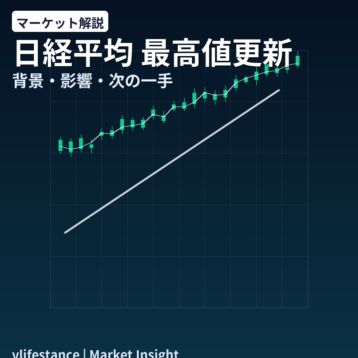 日経平均最高値更新！日経平均が史上最高値を更新！背景と今後の見通し【投資家向け要点まとめ】日経平均最高値更新！